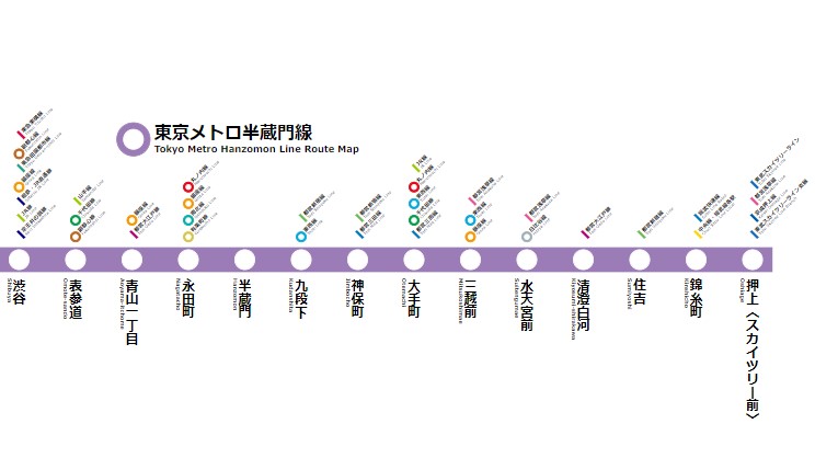 Original train route map - TYPE-C